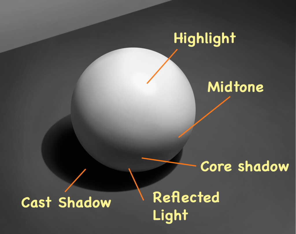 Light Capture Sphere 6.2 Understanding Light on a Sphere - Arseni Katsela