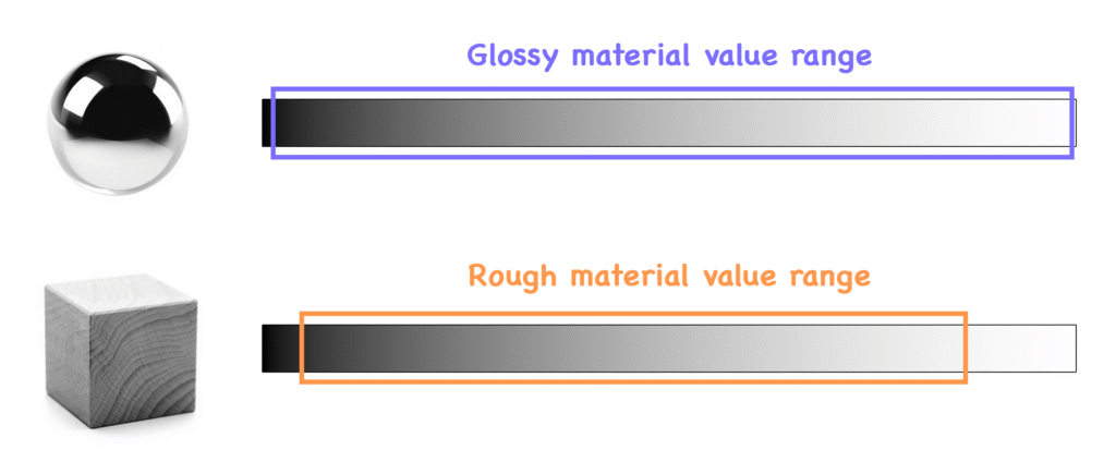 6.4 Materials — Glossy vs Rough (The Key to Realistic Surfaces ...